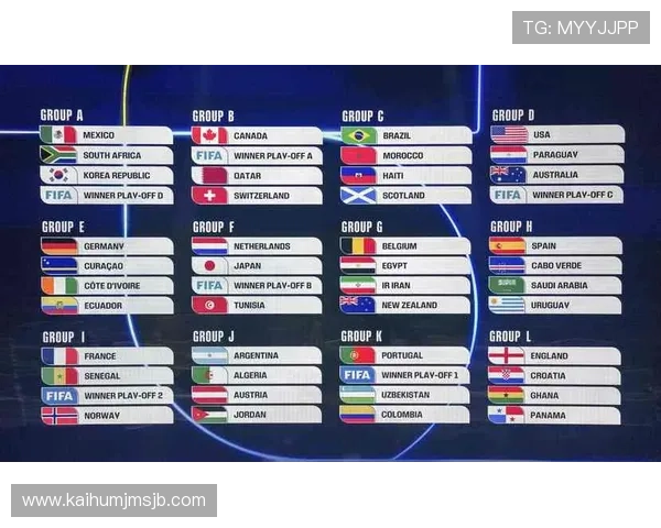 2026世界杯预选赛出线规则对各参赛国家的影响及晋级策略分析 2026世界杯预选赛出线规则对各参赛国家的影响及晋级策略分析