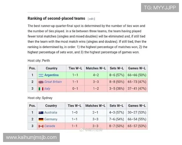 2026年世界杯晋级国家有哪些主要竞争对手及晋级概率分析