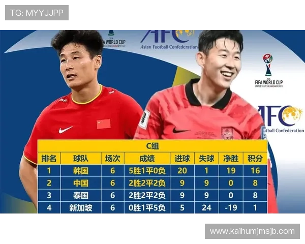 2026年世界杯小组赛中国队晋级前景分析与最新赛程安排