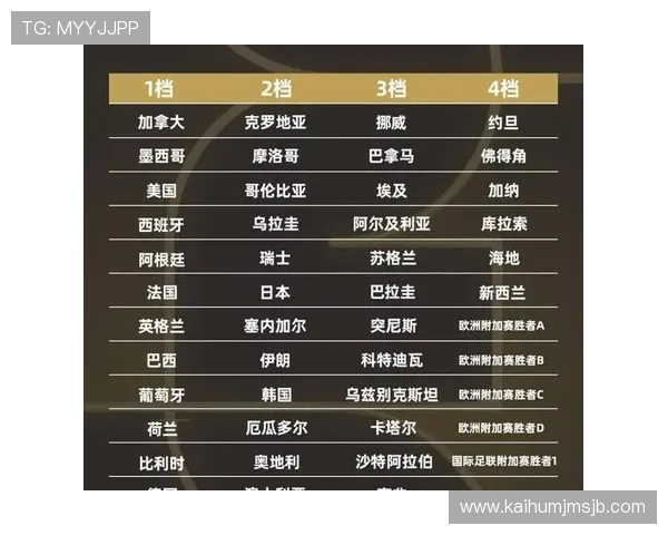 2026年世界杯详细赛程表最新更新,全面展示各阶段比赛安排及重要赛事时间安排 2026年世界杯详细赛程表最新更新,全面展示各阶段比赛安排及重要赛事时间安排