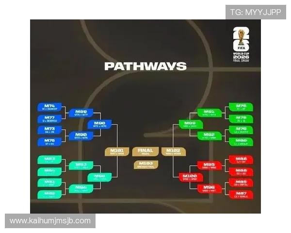 2026年世界杯比赛时间表及赛程安排,提前掌握每场比赛的具体时间和地点 2026年世界杯比赛时间表及赛程安排,提前掌握每场比赛的具体时间和地点