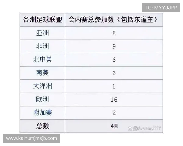 2026年世界杯赛制规则变化对球队备战策略的影响分析 2026年世界杯赛制规则变化对球队备战策略的影响分析