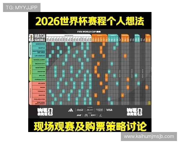 2026年世界杯预选赛赛程表格全景图,详细介绍各阶段比赛时间与重要赛事安排 2026年世界杯预选赛赛程表格全景图,详细介绍各阶段比赛时间与重要赛事安排