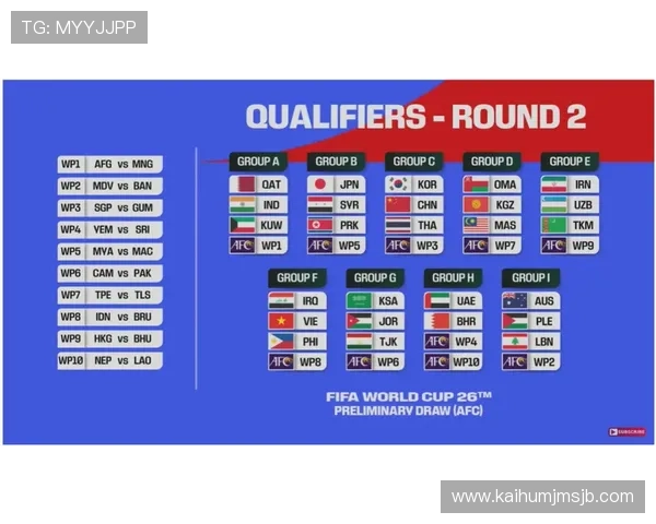 2026年美加墨世界杯详细赛程表格全攻略,帮助球迷提前掌握比赛时间安排 2026年美加墨世界杯详细赛程表格全攻略,帮助球迷提前掌握比赛时间安排