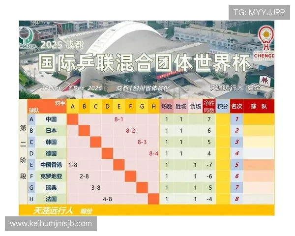 26年世界杯小组赛规则详解全面解析比赛晋级标准与赛制变化 26年世界杯小组赛规则详解全面解析比赛晋级标准与赛制变化