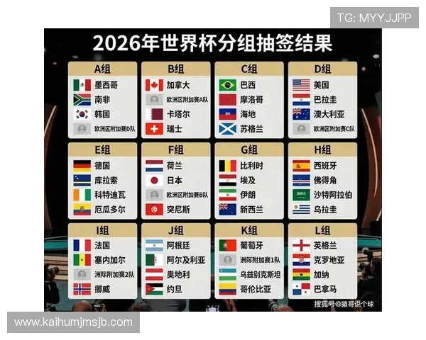 2026世界杯分组图片全景图及各组详细分组情况一览