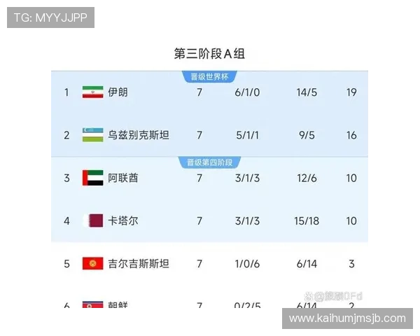 2026年世界杯亚洲区积分榜最新排名全解析助你掌握晋级形势