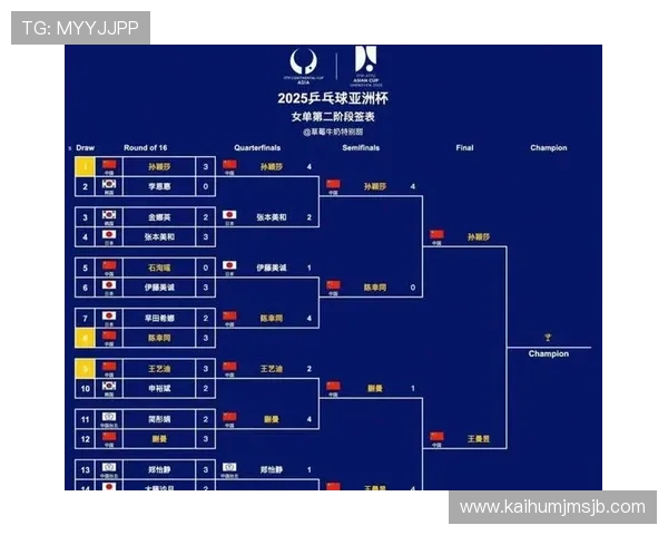 2026年世界杯亚洲预选赛积分榜最新动态及各队晋级概率详细分析 2026年世界杯亚洲预选赛积分榜最新动态及各队晋级概率详细分析
