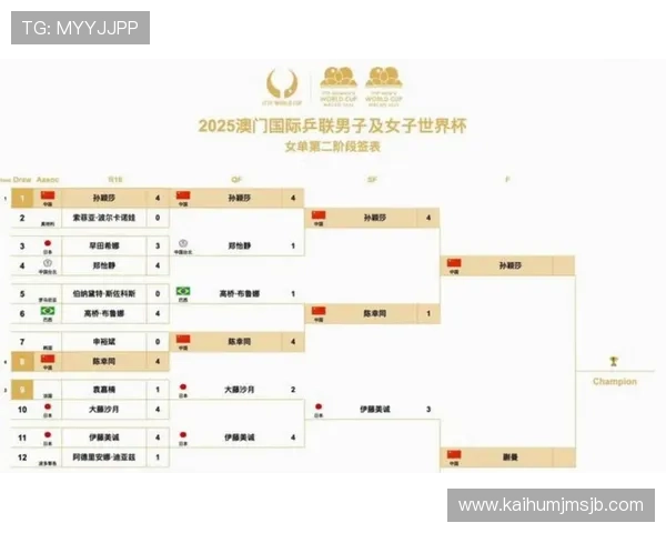 2026年世界杯赛程表对阵图最新公布,比赛安排及重要时间节点 2026年世界杯赛程表对阵图最新公布,比赛安排及重要时间节点