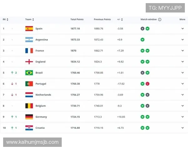 2026年欧洲区世界杯预选赛积分榜全程追踪与各队战绩总结分析