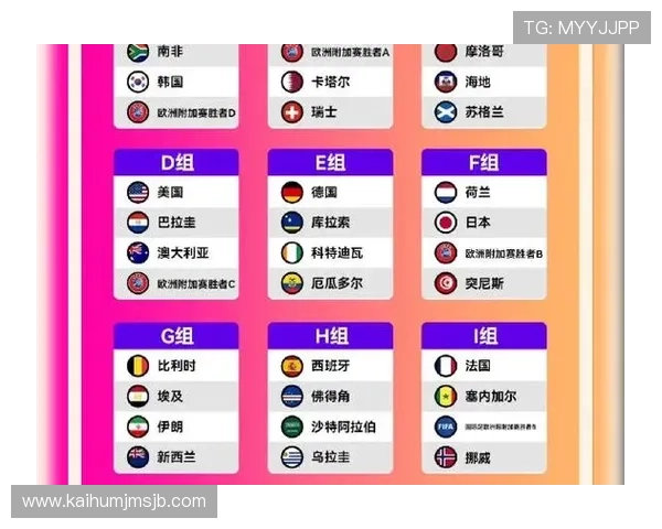 2026年美加墨世界杯欧洲分配名额对欧洲足球发展的影响分析