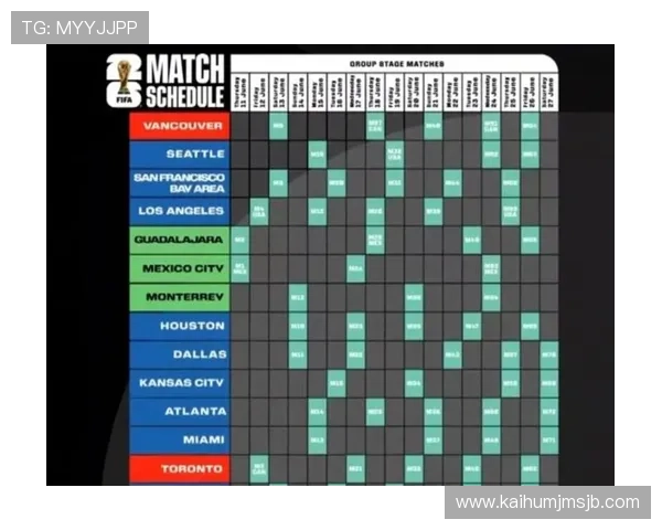 2026美加墨世界杯分组图最新更新,全面解析各组对阵形势与赛程安排 2026美加墨世界杯分组图最新更新,全面解析各组对阵形势与赛程安排