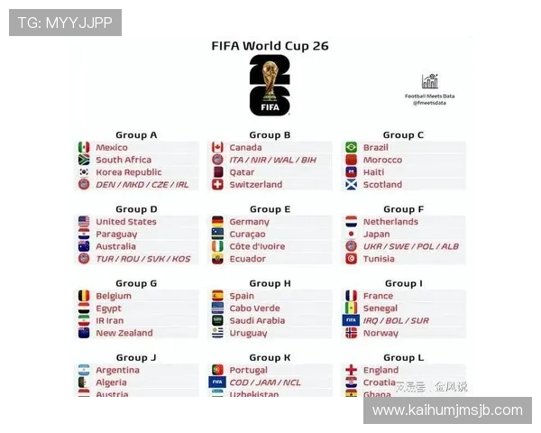 2026年美加墨世界杯赛程时间表最新公布,比赛时间和场次一览 2026年美加墨世界杯赛程时间表最新公布,比赛时间和场次一览