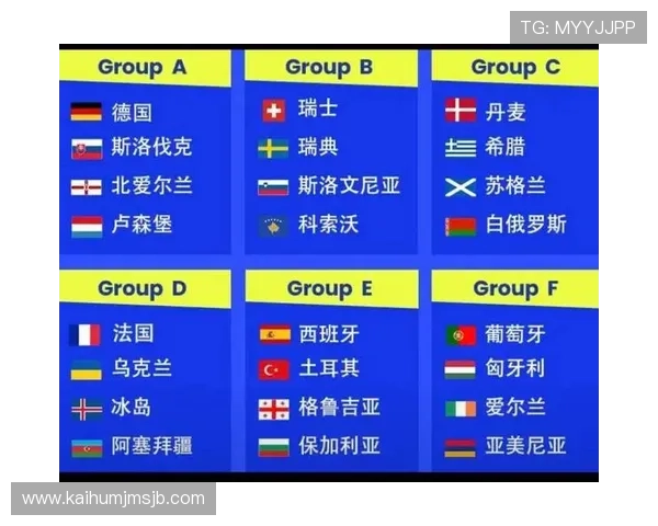 2026美加墨世界杯预选赛欧洲区球队实力排名与晋级概率分析