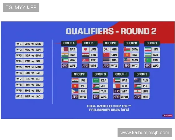 全面解析2026年世界杯预选赛分组规则最新调整，助力球队备战策略制定