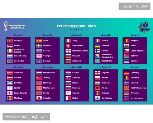 卡塔尔世界杯欧洲区预选赛积分榜最新排名及赛程安排一览