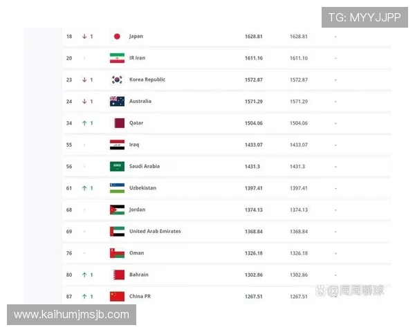 如何查看最新足球世界杯排名，掌握各队伍实力对比与排名变化