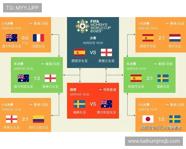 掌握世界杯淘汰赛对战表的详细信息，助你提前了解每场比赛的对阵球队和赛程安排