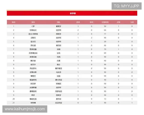 最新世界杯预选赛积分榜排名公布，关注各国球队的积分变化及晋级形势分析报告
