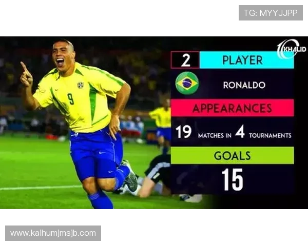 目前世界杯进球最多的球员是谁以及未来可能打破纪录的潜力分析