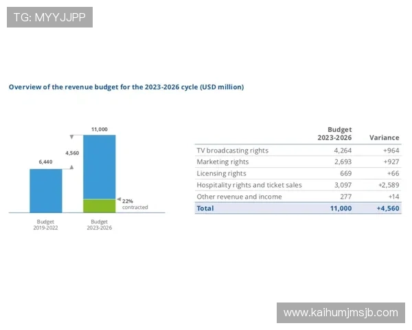 美加墨世界杯赛制表详解全面解析2026年世界杯赛制变化与比赛流程指南