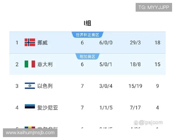 详细解读欧洲区世界杯预选赛赛程安排及积分榜排名走势与预测
