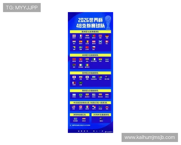 详细介绍2026年世界杯预选赛积分表的变化趋势，助你了解各国晋级形势与赛程安排