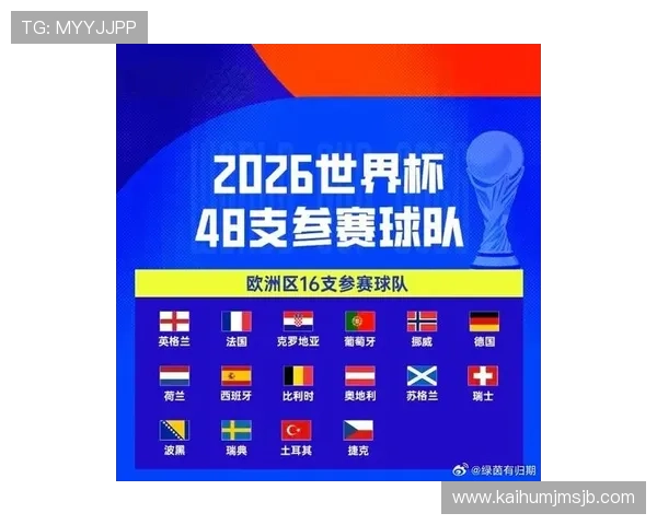 2026世界杯欧洲区附加赛热门球队分析与晋级概率预测报告