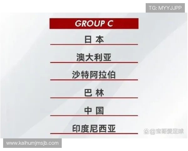 2026年世界杯亚洲区预选赛分组抽签结果公布后球队最新赛程安排