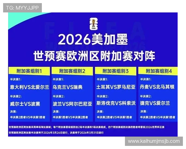 2026年世界杯名额分配详细解析及未来趋势预测