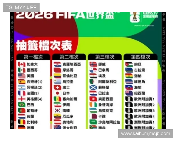 2026年世界杯小组分组表正式公布,详细解析正赛赛程安排与热门球队分组情况 2026年世界杯小组分组表正式公布,详细解析正赛赛程安排与热门球队分组情况