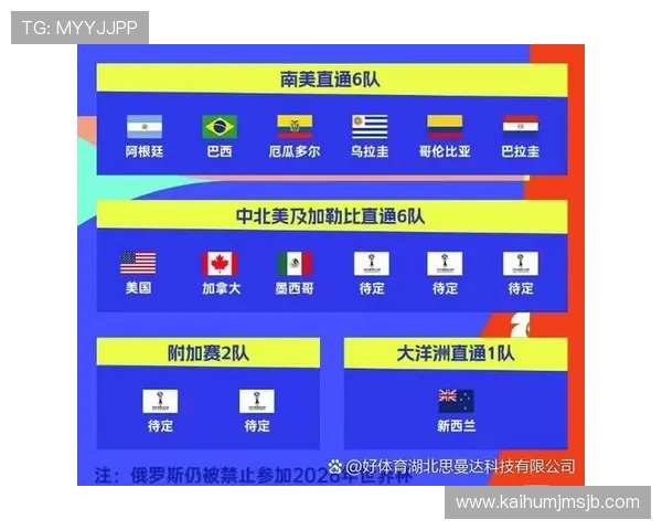 2026年世界杯欧洲区预选赛完整赛程表及最新比赛安排一览 2026年世界杯欧洲区预选赛完整赛程表及最新比赛安排一览