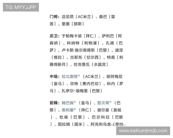 2026年世界杯法国队已出线名单全解析,球队实力分析及未来比赛展望 2026年世界杯法国队已出线名单全解析,球队实力分析及未来比赛展望