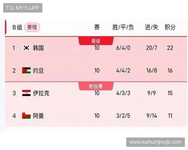 2026年世界杯足球比赛时间表及赛程安排，帮助球迷提前规划观看时间
