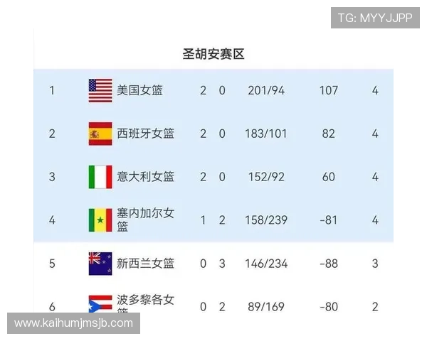 2026年世界杯预选赛分组结果对各国晋级形势的影响深度解读 2026年世界杯预选赛分组结果对各国晋级形势的影响深度解读