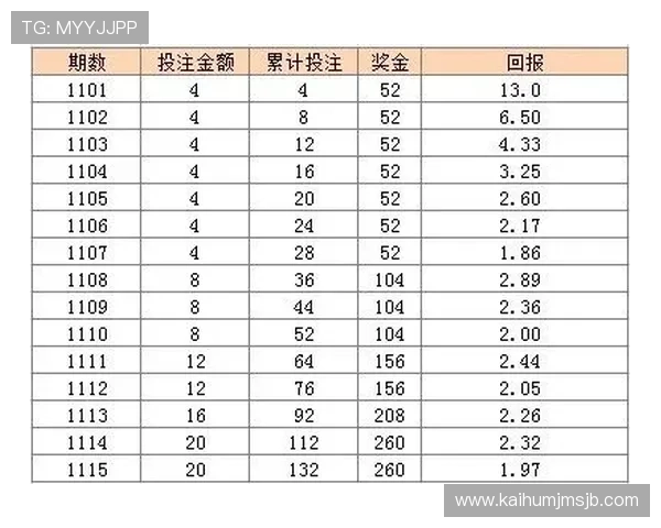专业解读今日足彩310强胆推荐方案，提升你的投注成功率与盈利空间