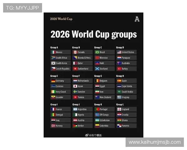 2026年美加墨世界杯分组情况最新消息及热门球队分析 2026年美加墨世界杯分组情况最新消息及热门球队分析