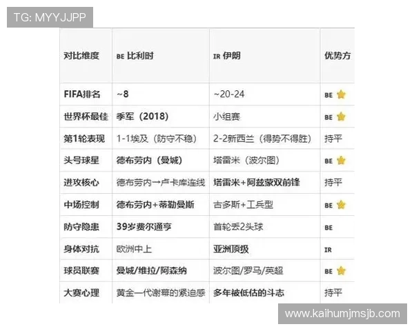 2026年世界杯比利时对阵伊朗小组赛积分榜最新排名分析与赛程预测