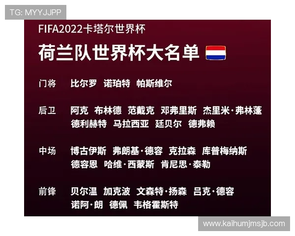 2026年世界杯突尼斯荷兰出线规则详解及晋级形势预测