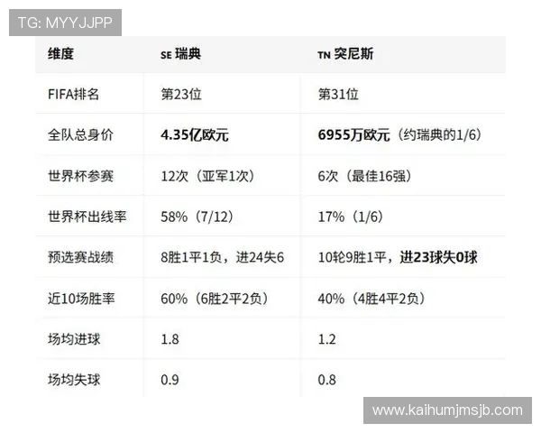 2026年世界杯瑞典对阵突尼斯比赛门票购买指南与最新购票信息解析