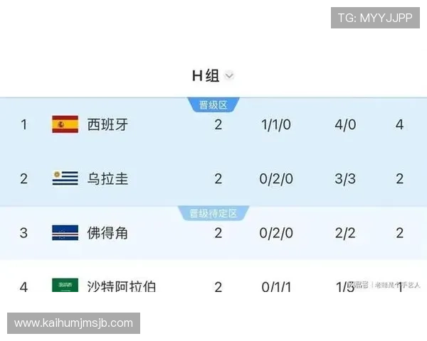 世界杯乌拉圭对西班牙比赛时间及赛程安排详细介绍